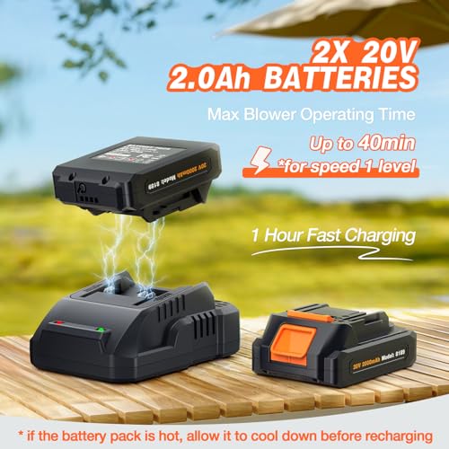 Guowo Cordless Leaf Blower With Batteries - Image 2