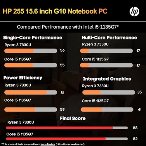 HP Elite Laptop 2024, Ryzen 3 7330U - Image 3