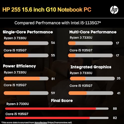 HP Newest 255 G10 Laptop, 16GB RAM, 1TB SSD - Image 3