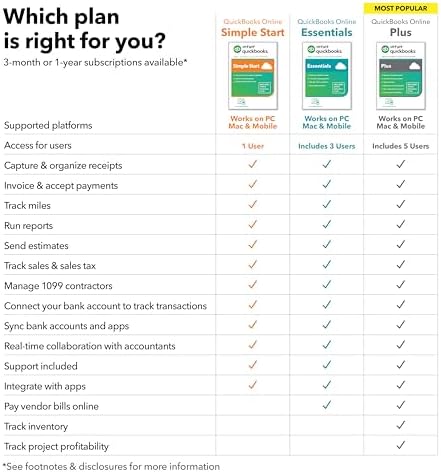 Intuit QuickBooks Online Plus 2024 Subscription Code - Image 2