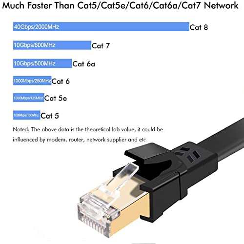 Jadaol Cat8 Ethernet Cable, 50 FT High Speed - Image 3