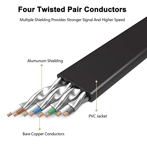 Jadaol Cat8 Ethernet Cable, 50 FT High Speed - Image 2