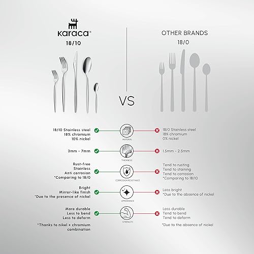 KARACA Lizbon 60-Piece Stainless Steel Cutlery Set - Image 5
