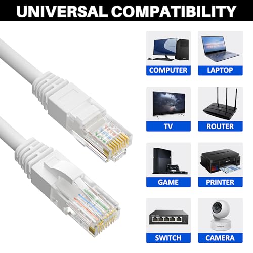 Kxable Cat5e Ethernet Cable 50 FT, White - Image 4