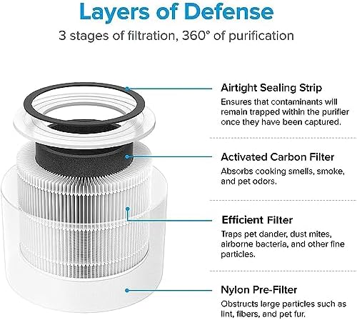 LEVOIT Core 300 Air Purifier Replacement Filter, Core300-RF - Image 3
