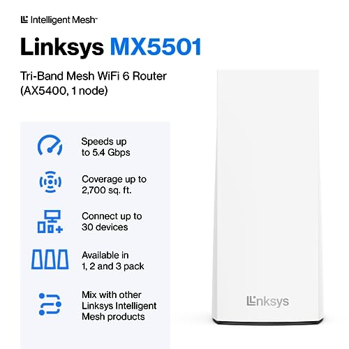 Linksys Atlas Pro 6 AX5400 Dual-Band Router - Image 3