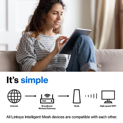 Linksys Atlas Pro 6 AX5400 Dual-Band Router - Image 5
