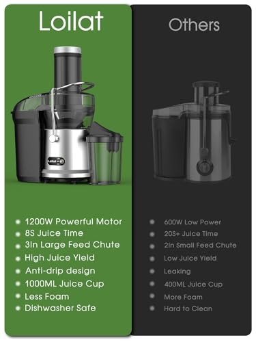 Loilat 1200W Juicer With 3" Feed Chute - Image 2