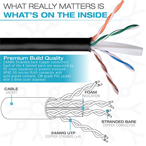 Mediabridge CAT6 Ethernet Patch Cable 5-Pack - Image 4