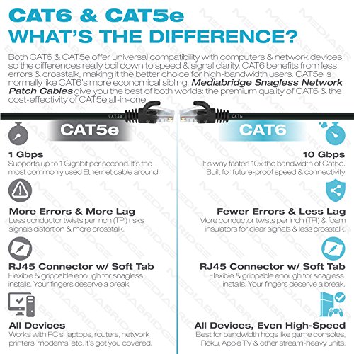 Mediabridge CAT6 Ethernet Patch Cable 5-Pack - Image 2