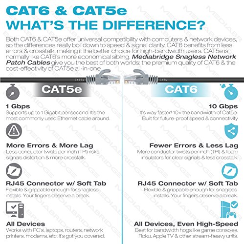 Mediabridge CAT6 Ethernet Patch Cable RJ45 (25 ft) - Image 2