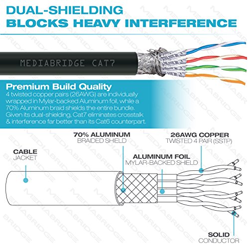 Mediabridge Cat7 Ethernet Patch Cable (10 Feet) 33-699-10B - Image 3
