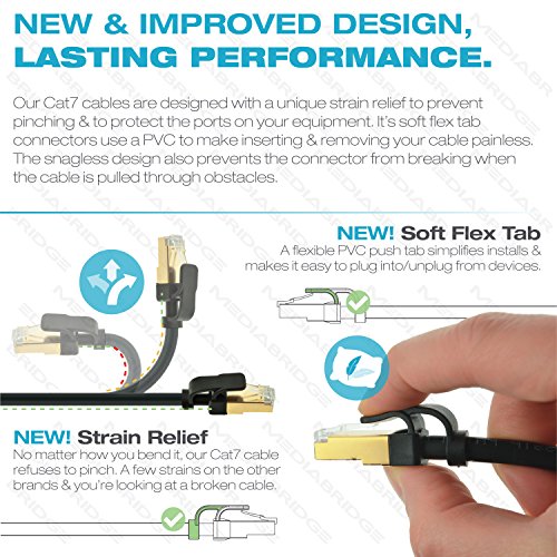 Mediabridge Cat7 Ethernet Patch Cable (10 Feet) 33-699-10B - Image 5