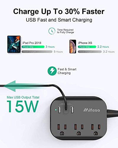 Mifaso Cruise Ship Power Strip With USB - Image 2