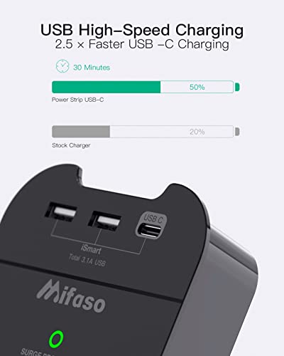 Mifaso Wall Outlet Extender Surge Protector - Image 3