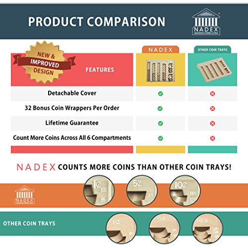 Nadex Coin Handling Tray With Cover - Image 3