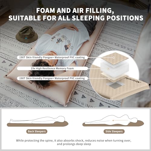 Naturehike Ultra Thick Foam Self Inflating Sleeping Pad - Image 4