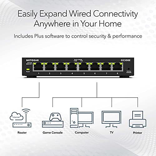 NETGEAR 8-Port Gigabit Ethernet Plus Switch (GS308E) - Image 4