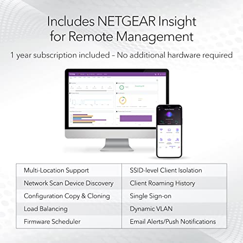 NETGEAR Cloud Managed Wireless Access Point WAX630EP - Image 5