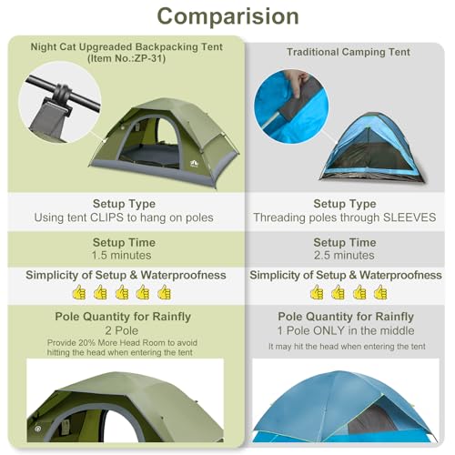 Night Cat Backpacking Tent With Inflatable Sleeping Pad - Image 5