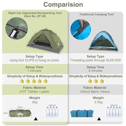 Night Cat Backpacking Tent With Inflatable Sleeping Pad - Image 3
