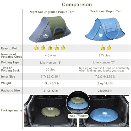 Night Cat Pop-up Camping Tent With Sleeping Gear - Image 3