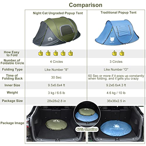 Night Cat Upgraded Pop Up Tent With Poles - Image 2