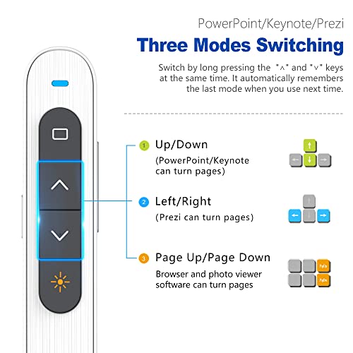 Norwii Wireless Presentation Clicker, 330FT Red Light - Image 3