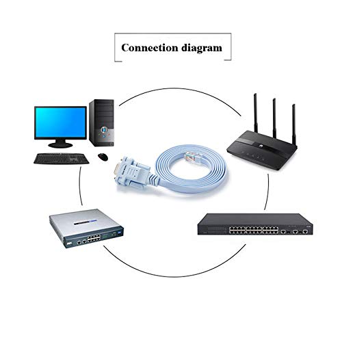 OIKWAN DB9 9PIN To RJ45 Console Cable CAB-CONSOLE-RJ45 - Image 4