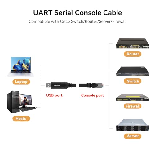 OIKWAN USB Console UART Serial Cable, 6ft - Image 3