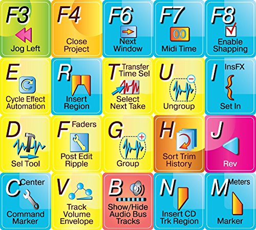 Online-Welcome Vegas Editing Sticker Keyboard - Image 2
