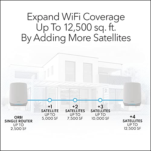 Orbi Tri-Band Mesh WiFi 6 System (RBK762S) - Image 4