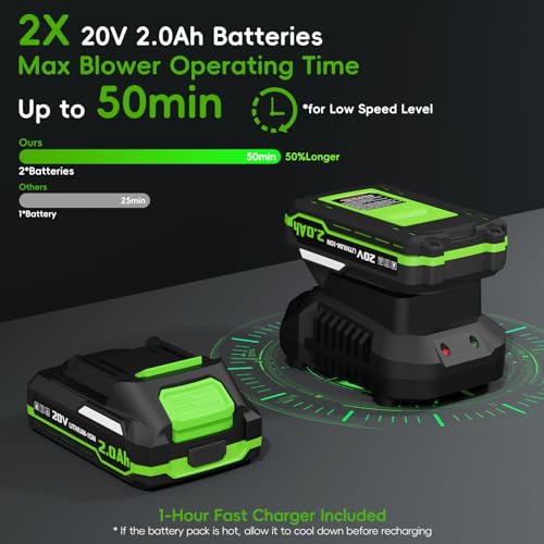 PATODOR Cordless Electric Leaf Blower With Batteries - Image 3
