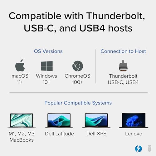 Plugable Thunderbolt 4 Dock For Quad Monitors - Image 5