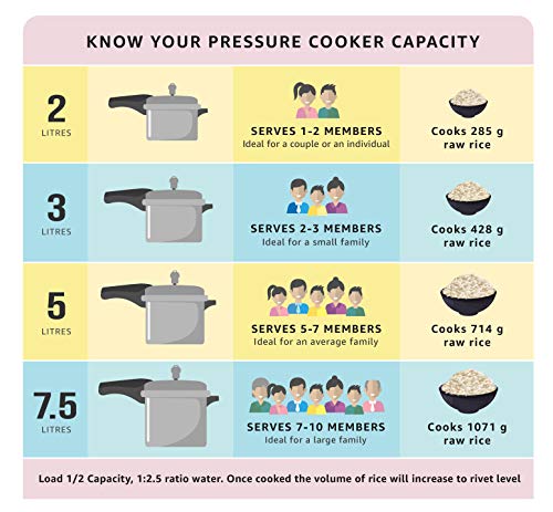Prestige Prestige Alpha Deluxe Stainless Steel Pressure Cooker - Image 3