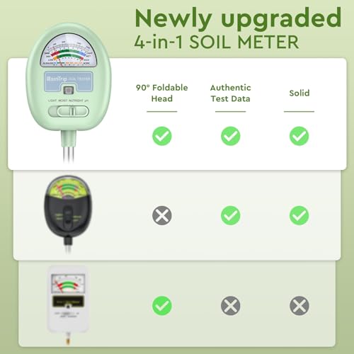 Raintrip 4-In-1 Soil Tester, No Battery Required - Image 2