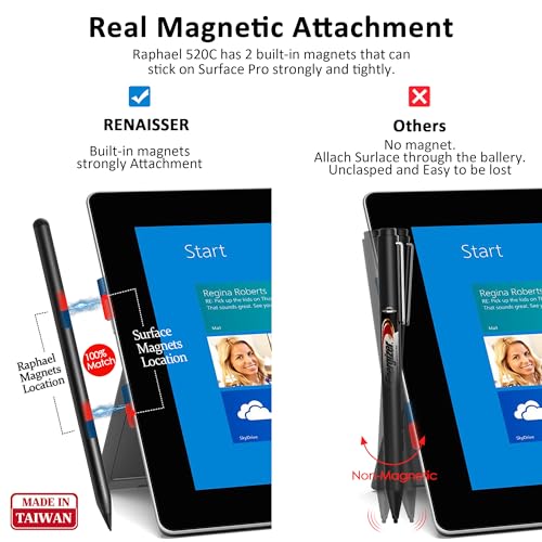 RENAISSER Raphael 520C Stylus Pen For Surface - Image 5
