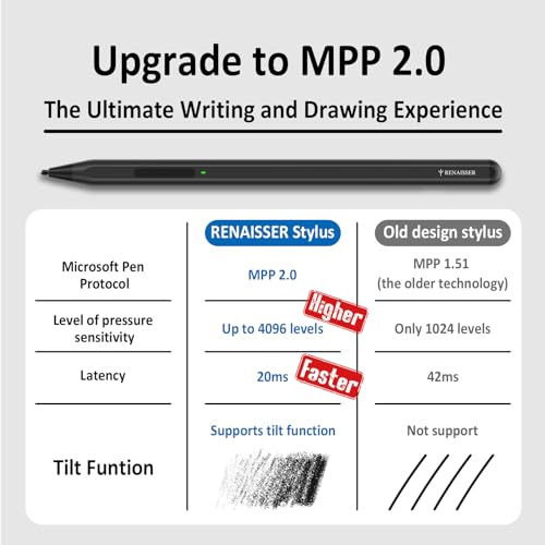 RENAISSER Raphael 520C Stylus Pen For Surface - Image 2