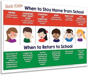 Safety Magnets Sick Kids Stay Home Poster – Laminated