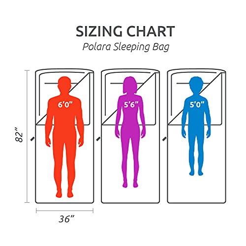 TETON Sports Sleeping Bag For All Weather Camping - Image 4