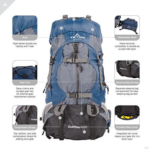 TETON Sports Ultralight 75L Internal Frame Backpack - Image 3