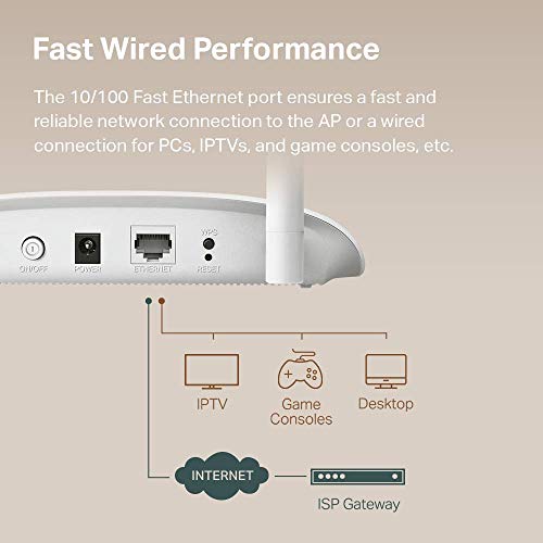 TP-Link WiFi Access Point TL-WA801N, 300Mbps - Image 3