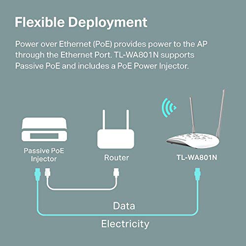 TP-Link WiFi Access Point TL-WA801N, 300Mbps - Image 4