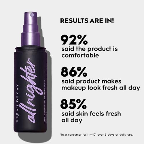 All Nighter Waterproof Makeup Setting Spray - Image 5