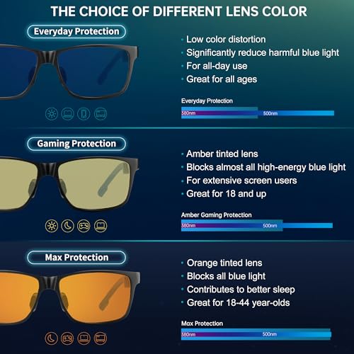 ANYLUV Blue Light Blocking Computer Glasses - Image 4