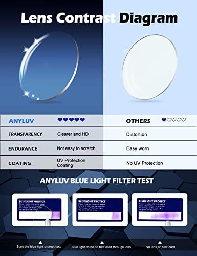 ANYLUV Reading Glasses: Blue Light Blocking Carbon Fiber - Image 4