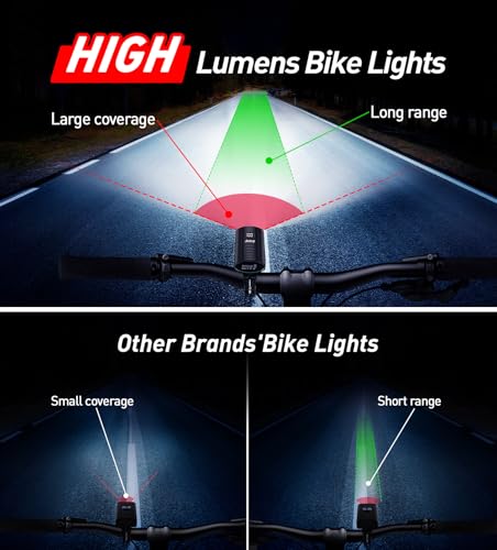 AOZOY USB Rechargeable Bike Light Set - 1600 Lumen - Image 2