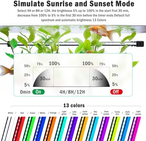 AQQA Submersible Aquarium Light, Colorful LED RGB - Image 3