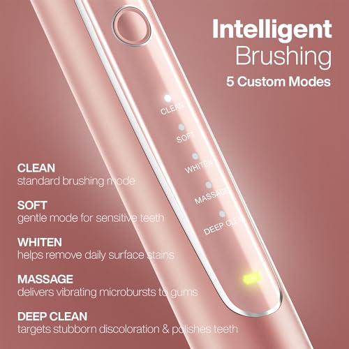 Aquasonic Vibe Series PRO Electric Toothbrush - Image 4
