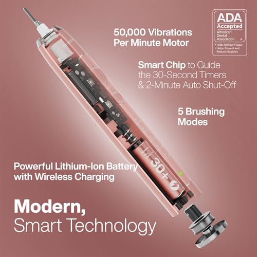 Aquasonic Vibe Series PRO Electric Toothbrush - Image 2